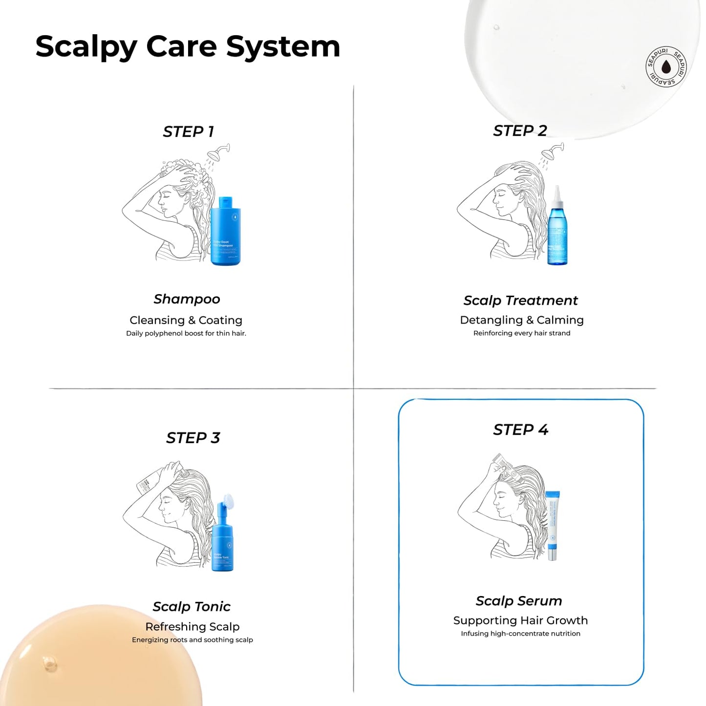 Scalpy Hair Growth Serum for Thinning Hair | Korean Scalp Treatment with Salicylic Acid, Menthol, Dexpanthenol | Supports Hair Density & Thickening | Fuller Looking Hair & Scalp Health