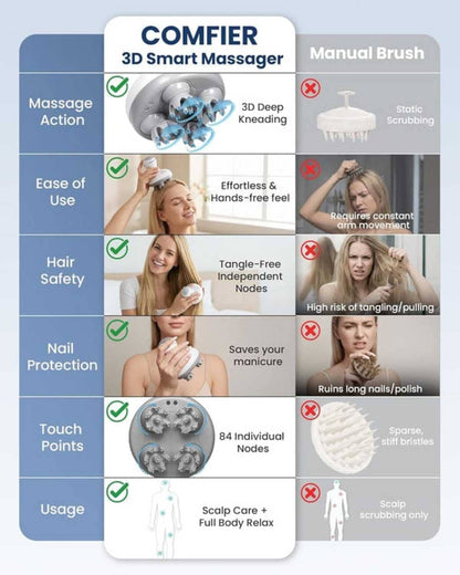 Electric Scalp Massager UAE | Head Massage Tool for Hair Growth | Stress Free  Scalp and Hair Deep Clean